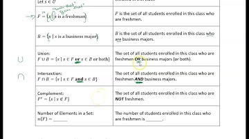 6.2 The Number of Elements in a Finite Set: Vocabulary and N