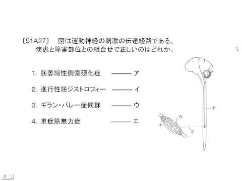 看護 師 国家 試験 過去 問