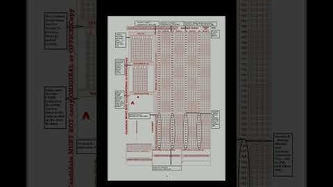 Official OMR Sheet #Neet #Nta #Neet2021 #NEETMotivation #AiimsDelhi #Mamc #Mbbs #NeetTricks #Shorts