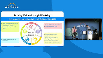 Measuring Value with the Metrics That Matter