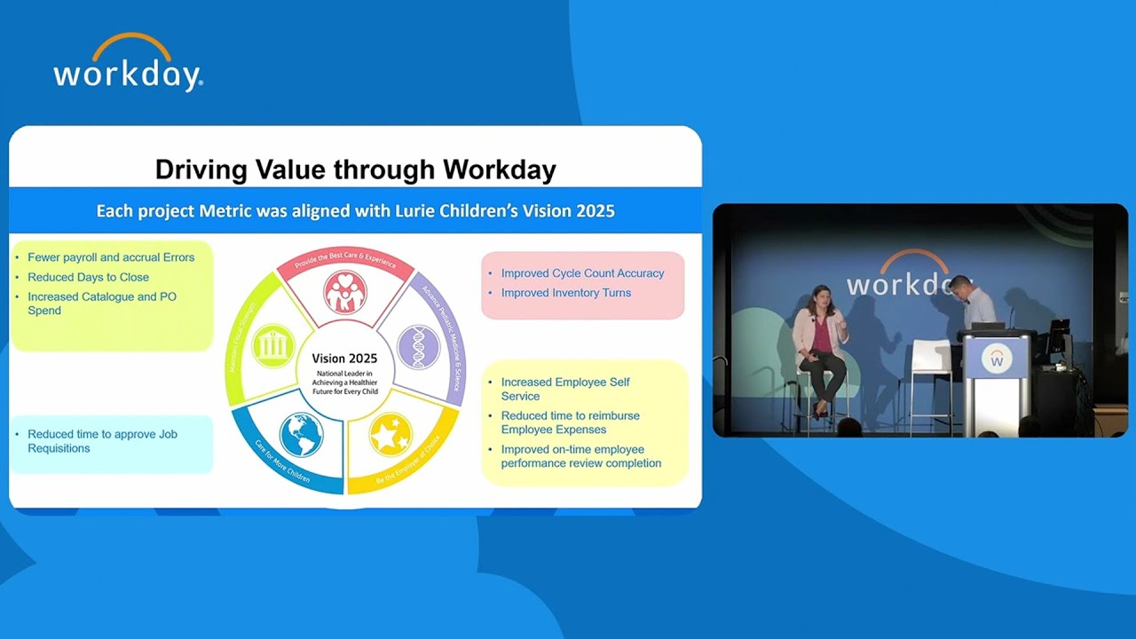 Digital transformation in healthcare