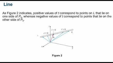 Calculus 3 - Section 12.5: Equations of Lines and Planes - Part 1