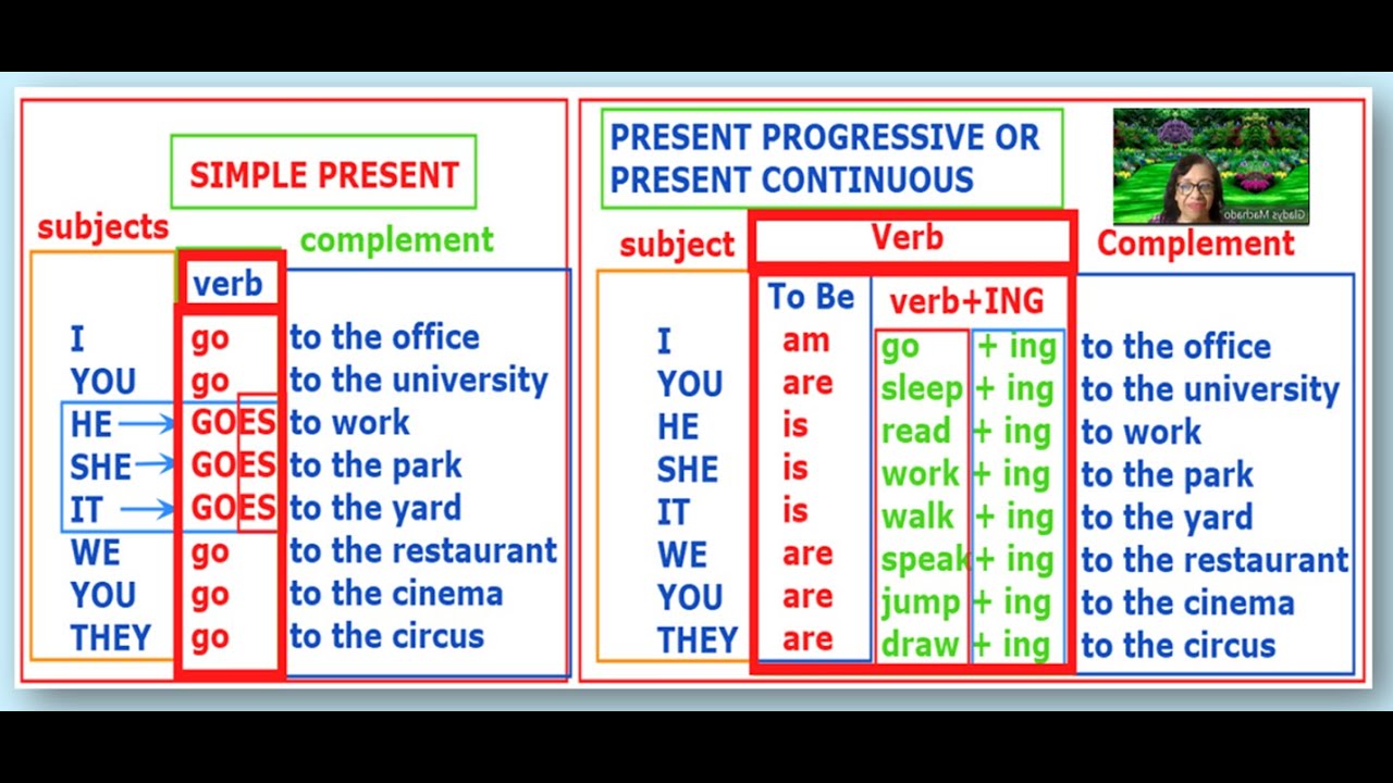 presentation vs present