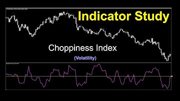 Choppiness Index as a Volatility Indicator