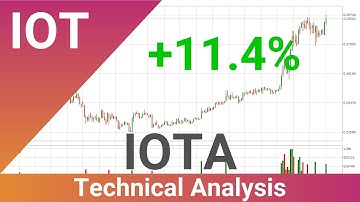 Daily Update IOTA | Technical Analysis | FAST&CLEAR | 29.Jan.2020