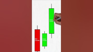 Learn 3 Inside Up Candlestick pattern #Insideupcandle #learnchart #chartpatterns