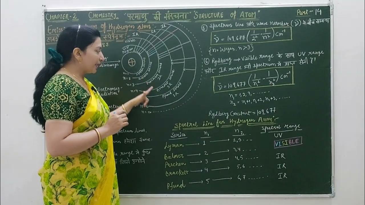 Structure of Atom [class 11th] Emission Spectrum of Hydrogen, Series