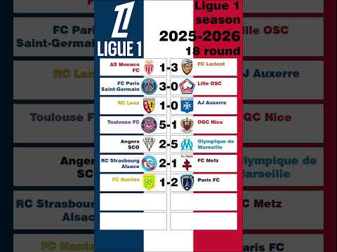 Zinedine Ferhat 🇩🇿 #Ligue1 #Algeria #Football #Africa #Ligue1McDonalds @AngersSCOYTB