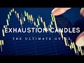 Mastering Exhaustion Candles in Forex