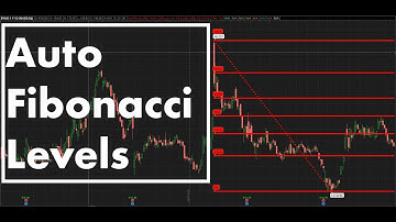 Auto Fibonacci Levels Indicator for ThinkorSwim