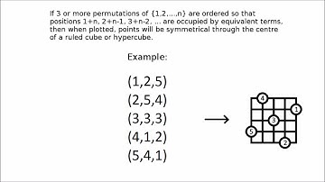 Antipodal Points in Space/Hyperspace