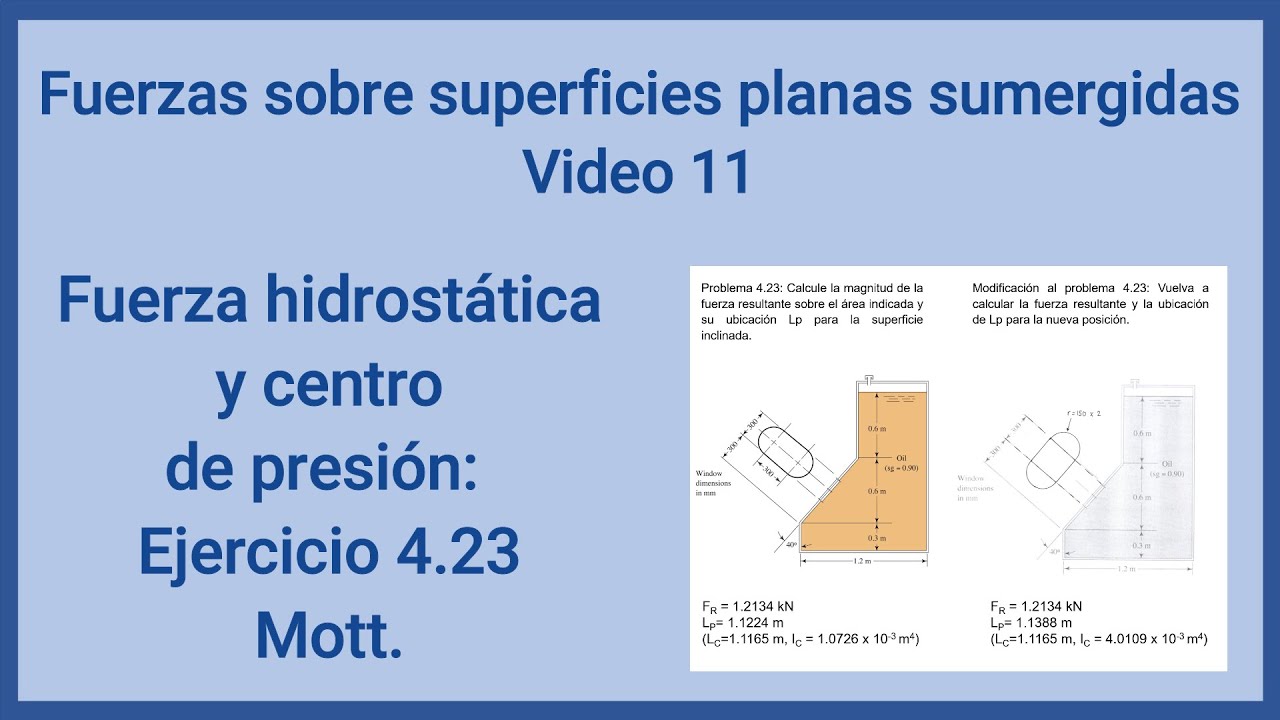 Fuerza hidrostática sobre superficies planas V11. Ejercicio resuelto 4.