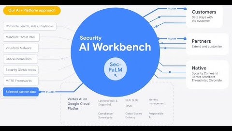 Google Cloud Introduces Security AI Workbench for Faster Threat Detection and Analysis