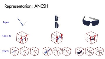Category-Level Articulated Object Pose Estimation