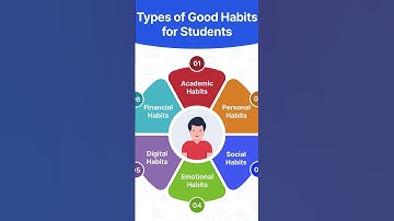 How to Build Better Habits – The Science of Habit Formation