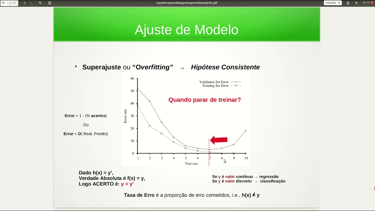 IA1s2021 - Aula 03b (Superajuste, Subajuste, Taxa de Erro, Função de Perda e Protocolo de Validação)