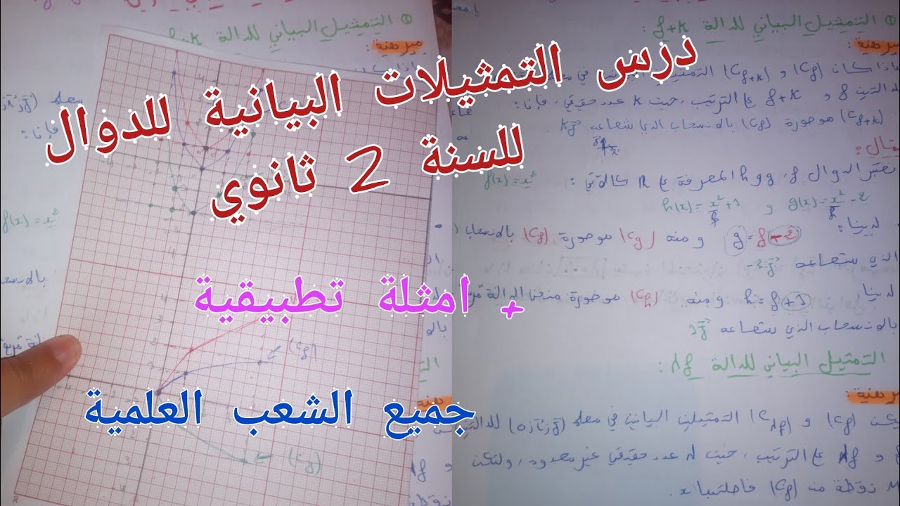 درس التمثيلات البيانية للدوال للسنة الثانية ثانوي لجميع الشعب العلمية