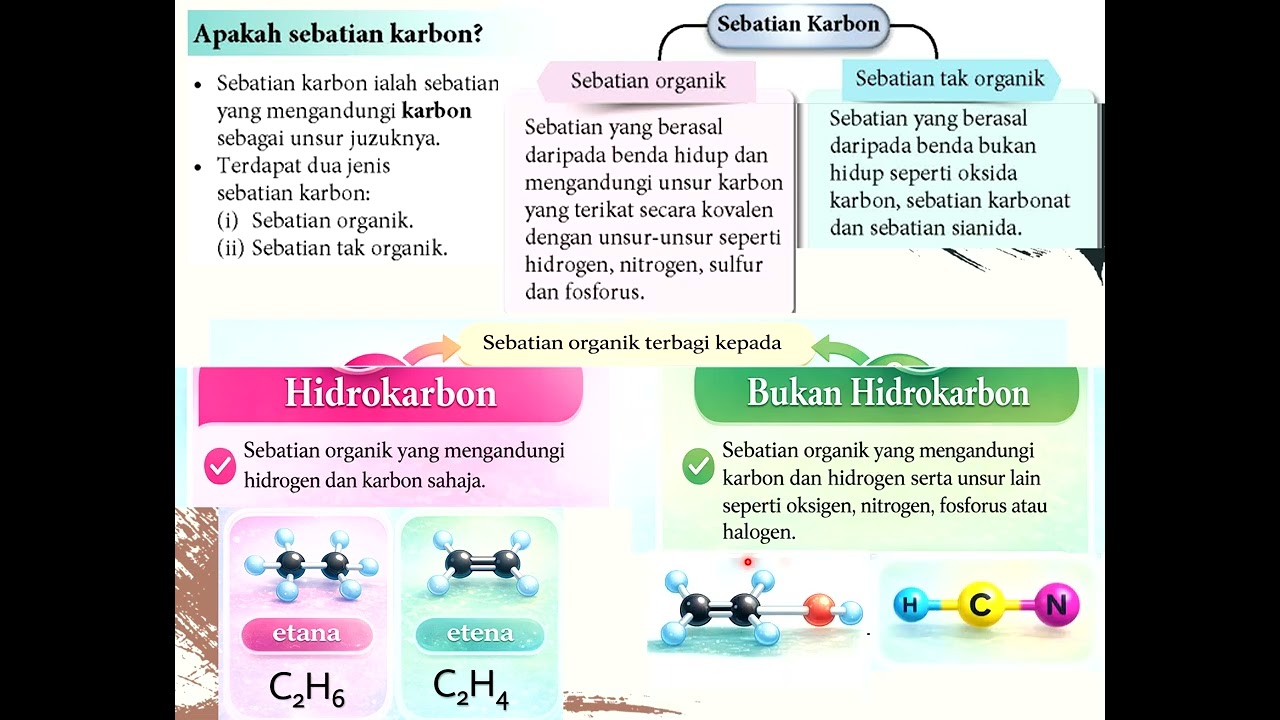 Part 1 SEBATIAN KARBON : 2.1 JENIS-JENIS SEBATIAN KARBON