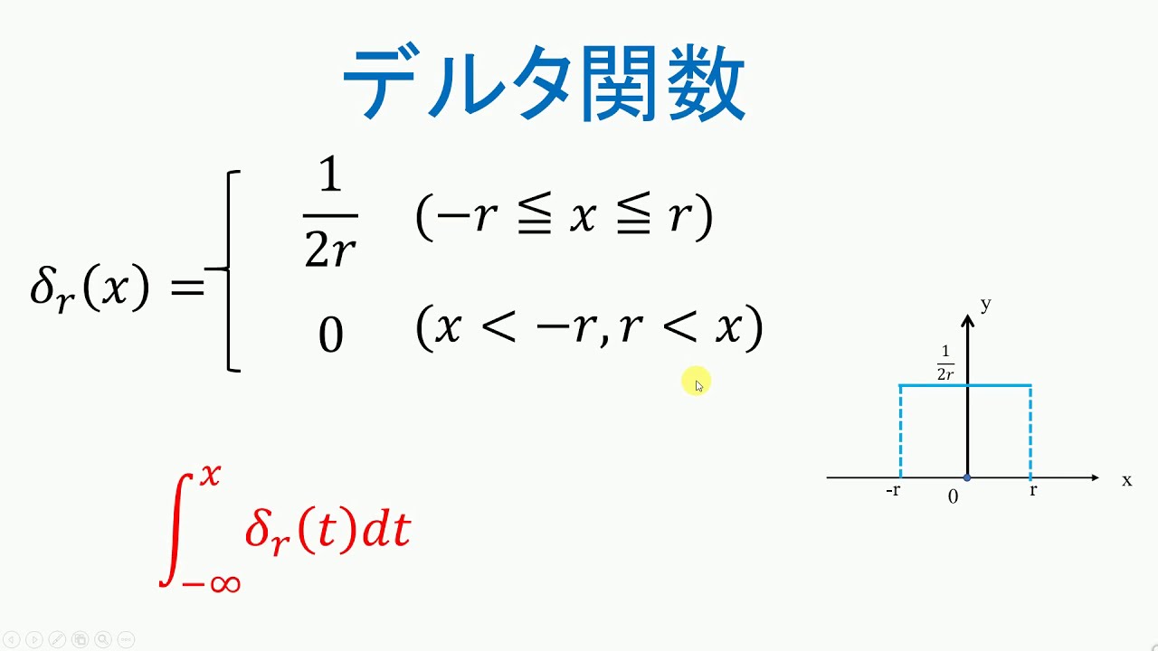 デルタ 関数 フーリエ 変換