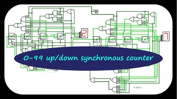 (Part 2) 2 digits up/down counter in Logisim
