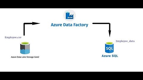 Copying data from Datalake Gen2  to Azure SQL database using Azure Data Factory