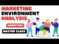 Marketing Environment Analysis | Complete Breakdown