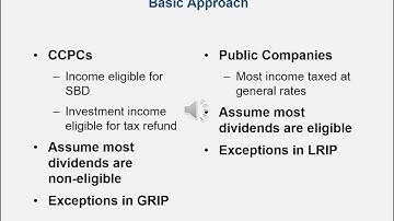 Chapter 13 Taxation of Corporate Investment Income   2021