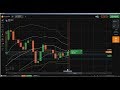 ✊ Support and Resistance: support and resistance trading, dynamic suppor...