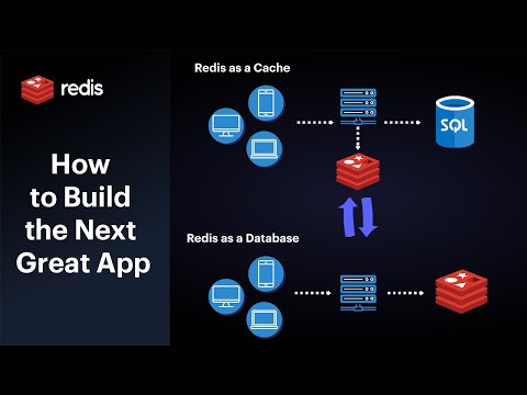 How to Build the Next Great App with Redis Enterprise