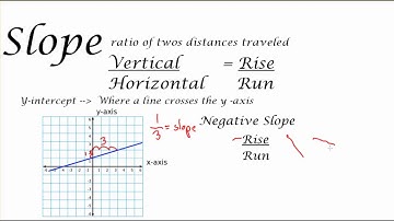 Lines on a Coordinate Plane
