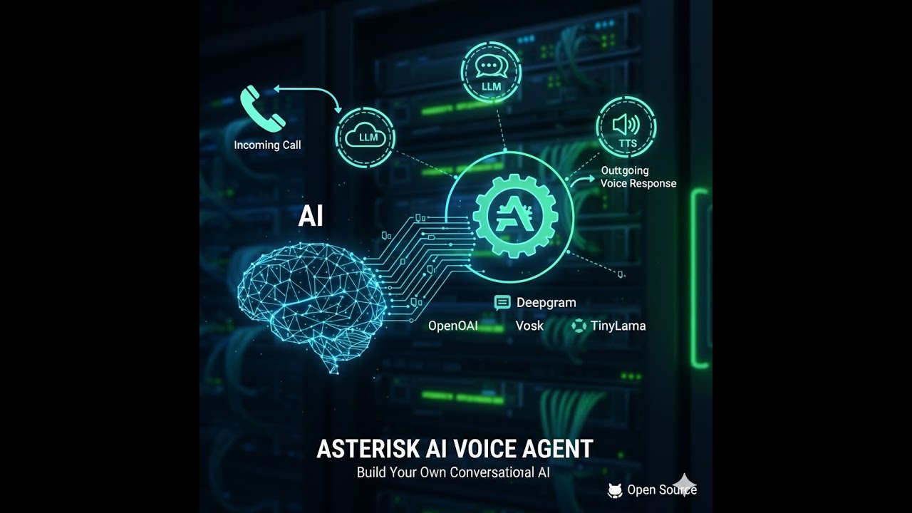 Asterisk AI Voice Agent Demo - Step by Step instructions on setting up ...