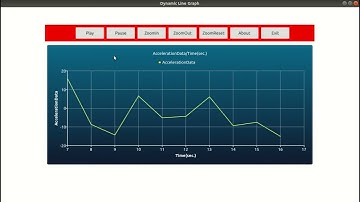 DynamicLineGraphQml #QmlCharts #LineSeries #Dynamic