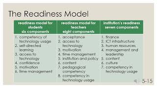 Module 5 Flexible Learning Environment