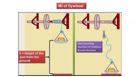 Moment of Inertia of Flywheel