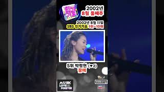 Top 10 Songs on SBS Inkigayo in the Second Week of August 2002 #Cool #Wheesung #Wax #Sung Si-kyun...