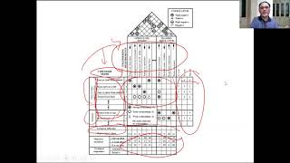 Quality Tools QFD Part 1