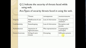 Network Security & Management (15CS62T): Revision of Unit 5: Web Security- Smt. I. M. Patil