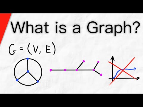 What is a Graph? | Graph Theory