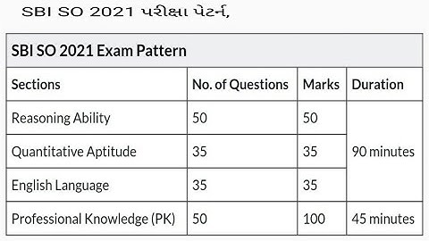 SBI SO 2022 EXAM PATTERN | SBI SO 2022 | EXAM PATTERN #gk #shorts #viral #ytshorts #video #reels