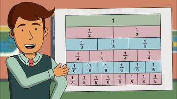 How to make a Fraction Wall
