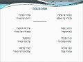 אפתח פי ברינה - פיוט - מנגינה כורדית - דודו דרעי Eftakh pi berinah - Dudu Der&#39;i -Kurdish Jewish Tune