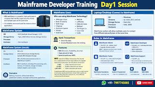 Mainframe Developer Training Day 1 | What is Mainframe | Mainframe Basics | Roles & Architecture