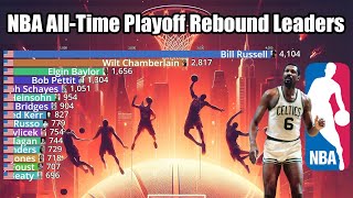 NBA All-Time Playoff Rebound Leaders (1950-2023) - Updated