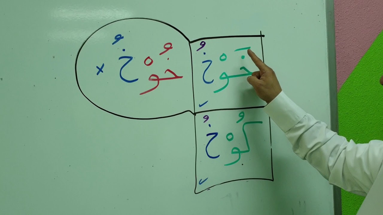 الفرق بين كلمة خوخ بفتح الخاء وضمها مع الواو الساكنة🌺👌 - YouTube