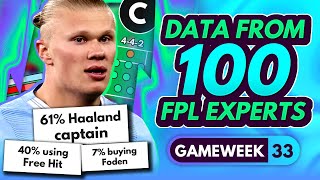 FPL GW33 EXPERT TRANSFER TRENDS & BEST CAPTAINS? - 100 Experts Share Gameweek 33 Plans | FPL 2023-24