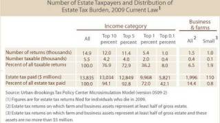Bill Gates Sr. Argues For Estate Tax