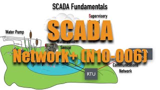 Introduction To Scada Network Complete Video Course - Sample Video