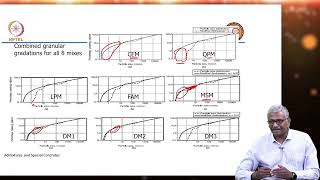 Special concretes - High strength concrete - Mix designs, strength and durability screenshot 5