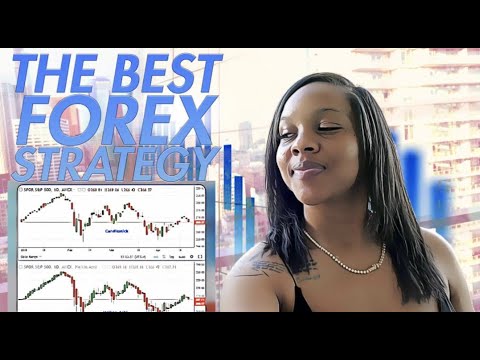 The Best Strategy For Forex Beginners!