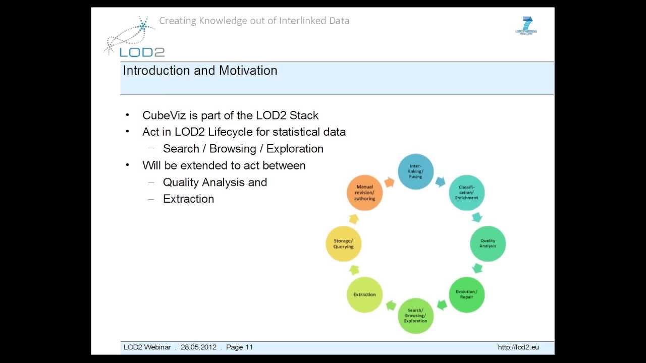 LOD2 Webinar Series: CubeViz - YouTube